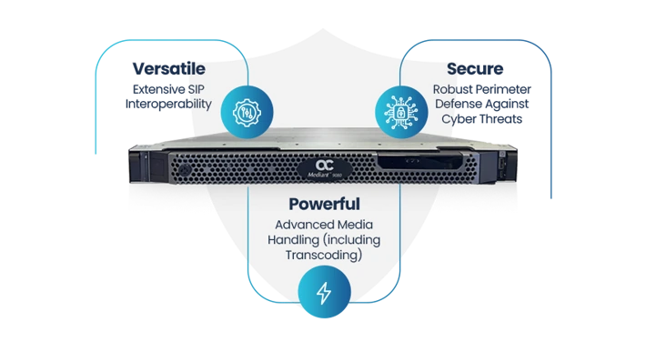 Security-first voice infrastructure architecture for consolidated enterprise SIP operations and compliance