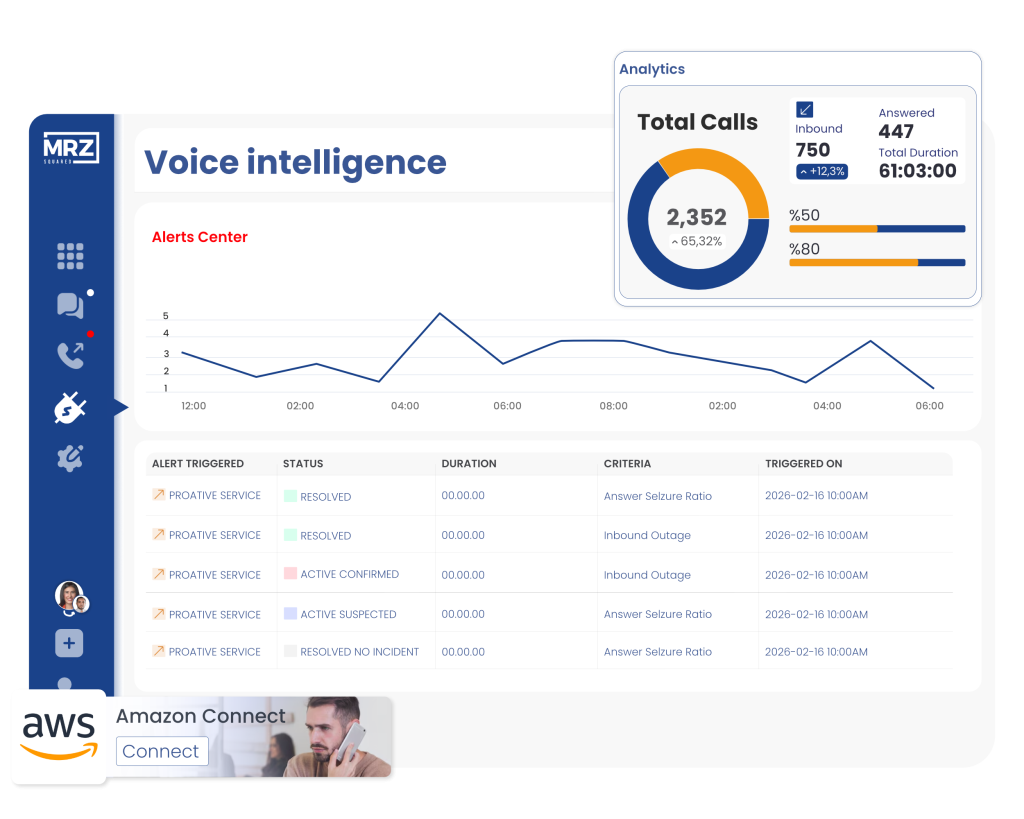 Voice Intelligence for SIP monitoring and call quality diagnostics across enterprise voice infrastructure
