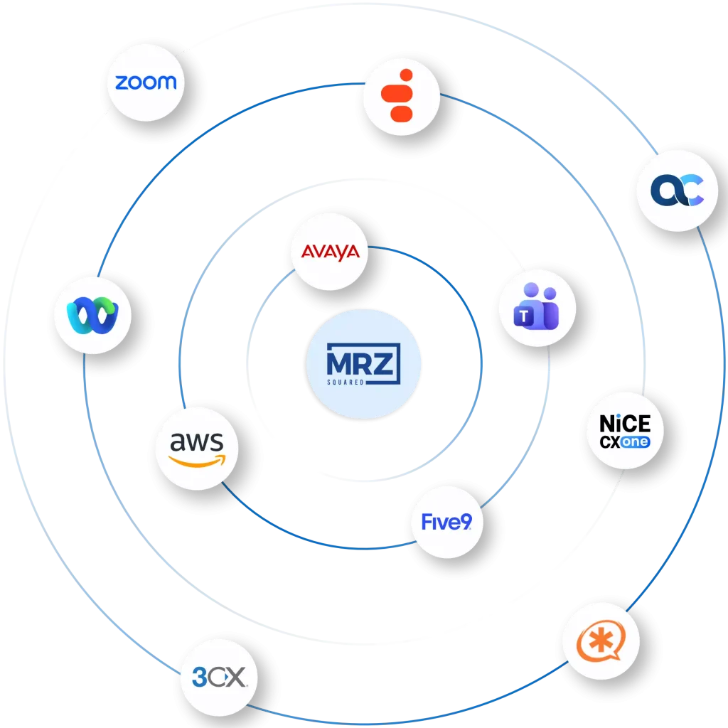 MRZ voice infrastructure integrations with leading contact center and collaboration platforms for enterprise operations